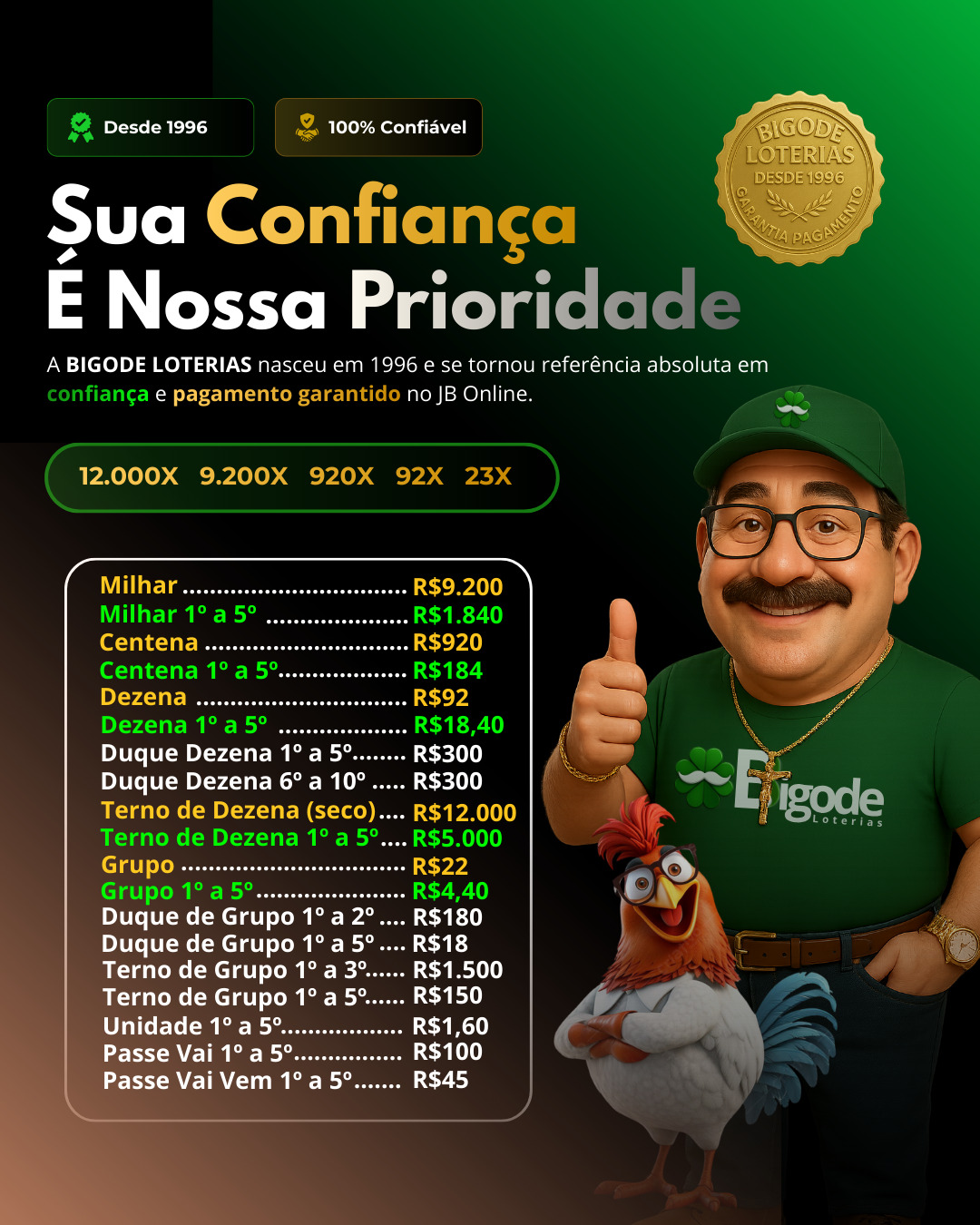 resultado do jogo do bicho hoje meio dia 